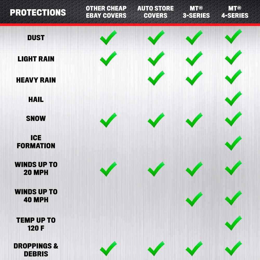 imageMotor Trend FlexCover Waterproof Car Cover for Rain Wind All Weather L Fits up to 190 x 70 x 50 inchesSilver